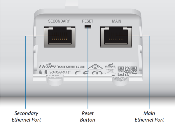 UniFi store AC Mesh